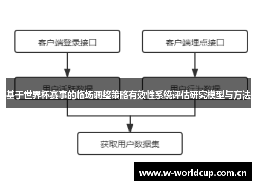 基于世界杯赛事的临场调整策略有效性系统评估研究模型与方法